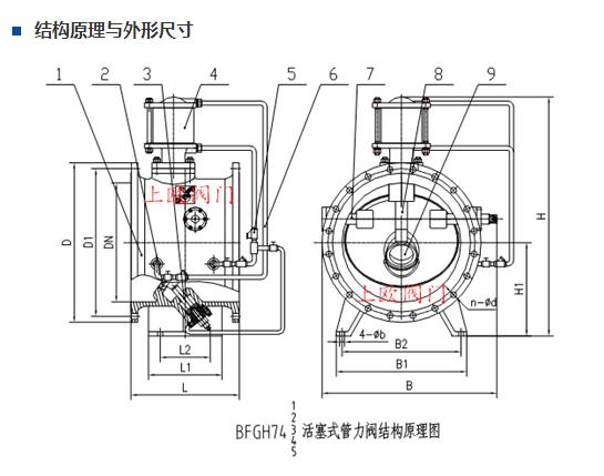 膜片式管力閥結構