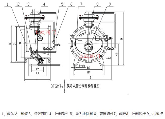 膜片式管力閥結構